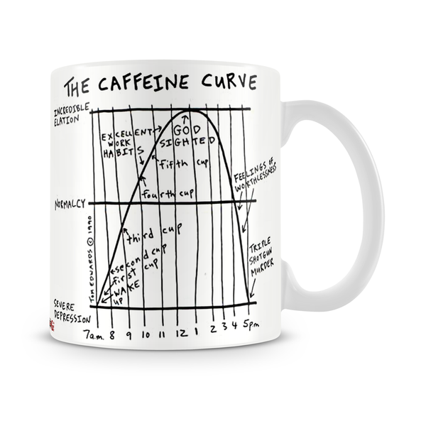 Caffeine Curve Mug